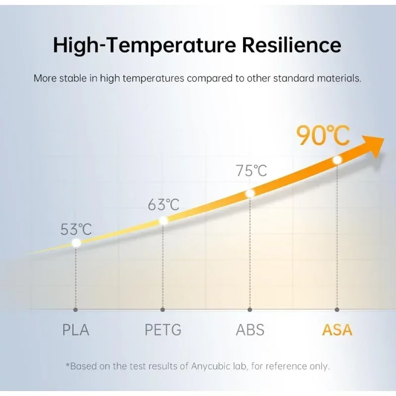 Filamento ASA 1,75 mm - Materi - 3D Printing Heat Resistant Material avaliação e preço