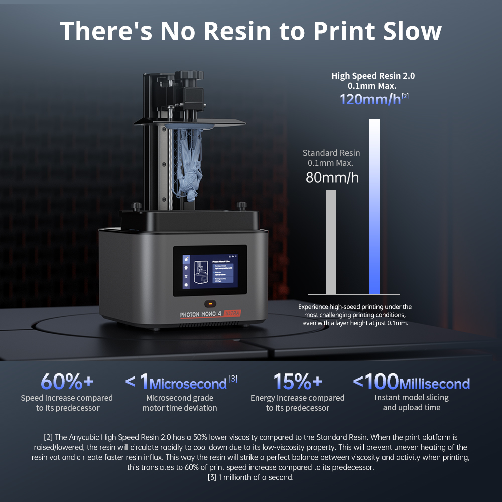 Anycúbico fóton mono 4 ultra V - 3D Printing Uv Sensitive Resin avaliação e preço